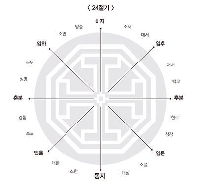 세시풍속